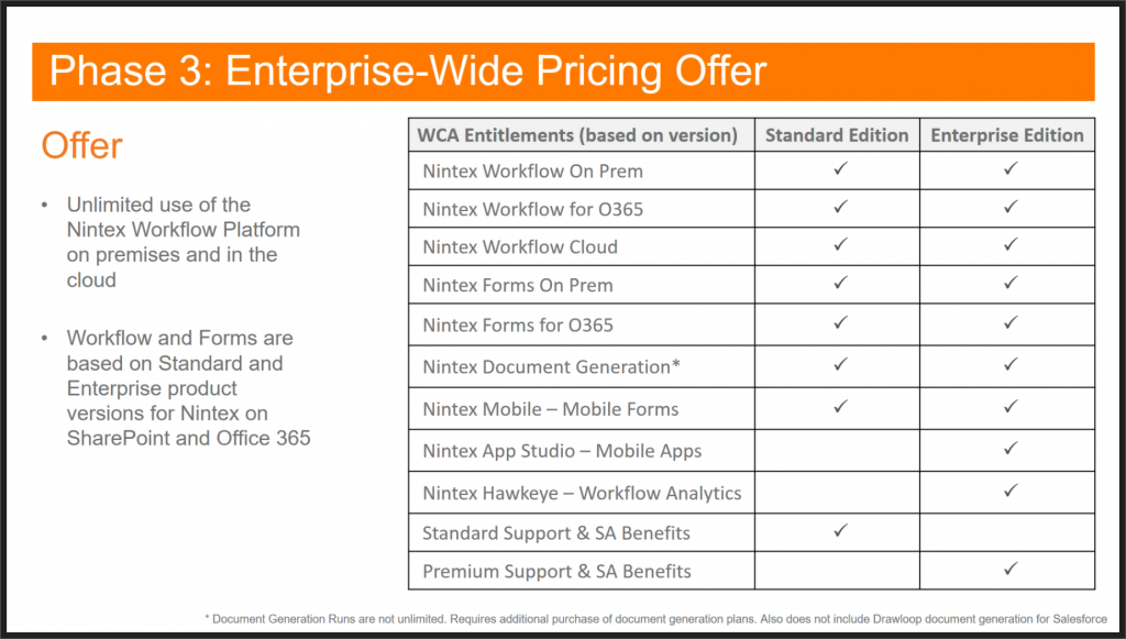 Nintex Enterprise-Wide Pricing