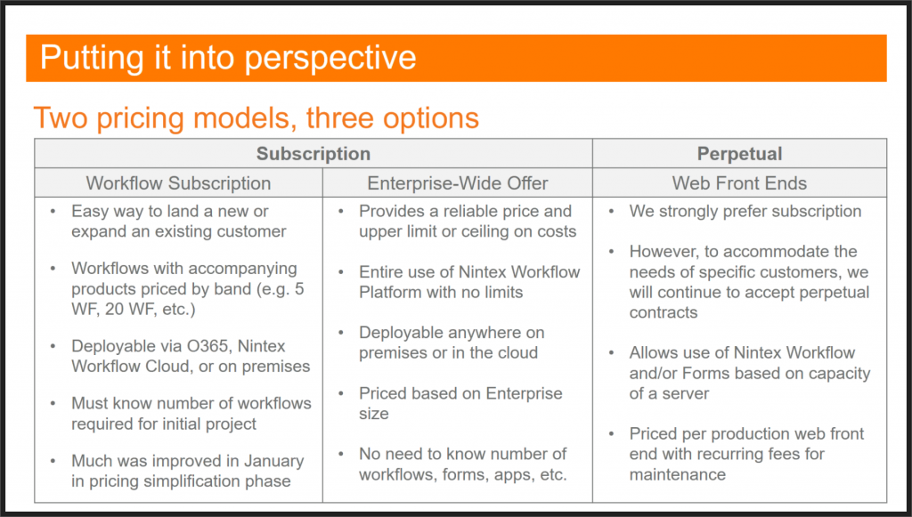 Nintex Pricing models comparison