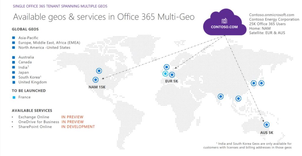 One Drive for Business Multi-Geo