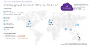 One Drive for Business Multi-Geo