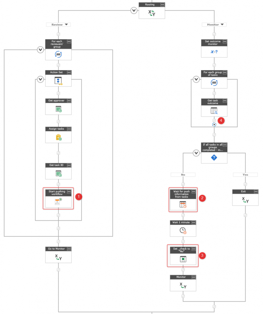 The multiple parallel tasks groups pattern