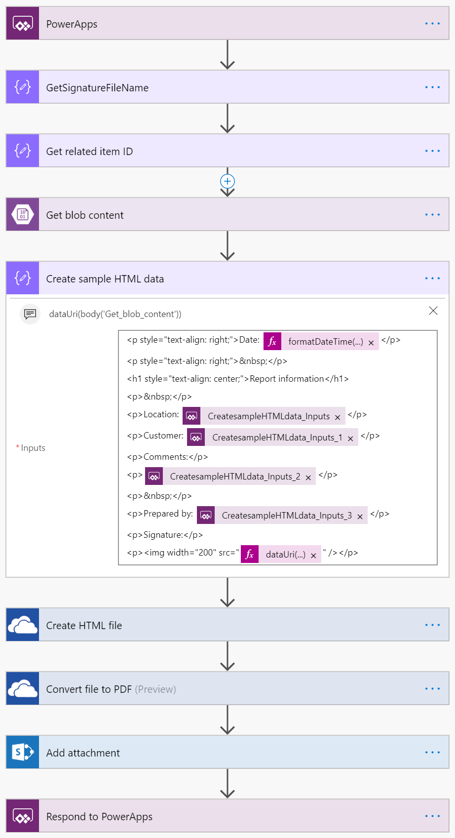 Microsoft Flow used for adding signature to the PDF and attaching file to the SharePoint item