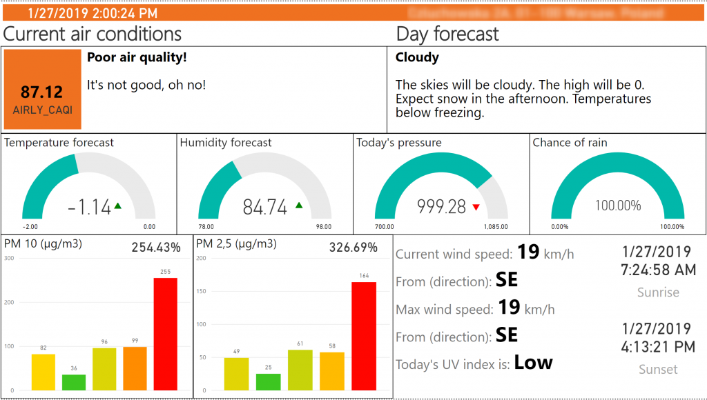 Raport Power BI warunków powietrza i pogody