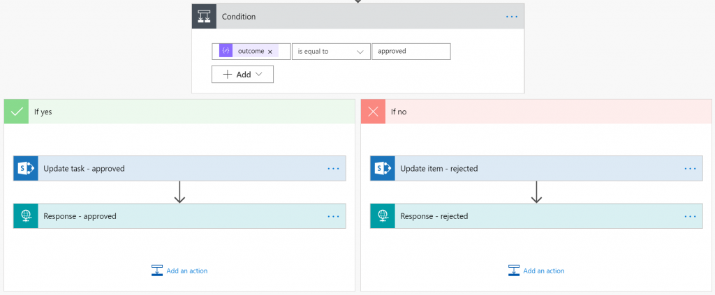 Microsoft Flow updating SharePoint task