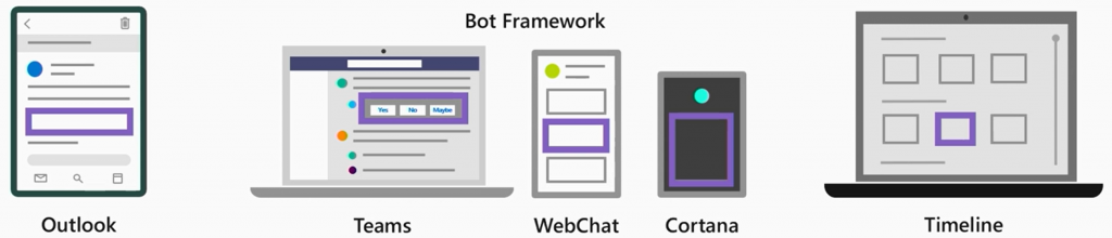 Adaptive Cards use cases