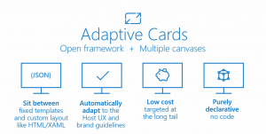 Microsoft Adaptive Cards