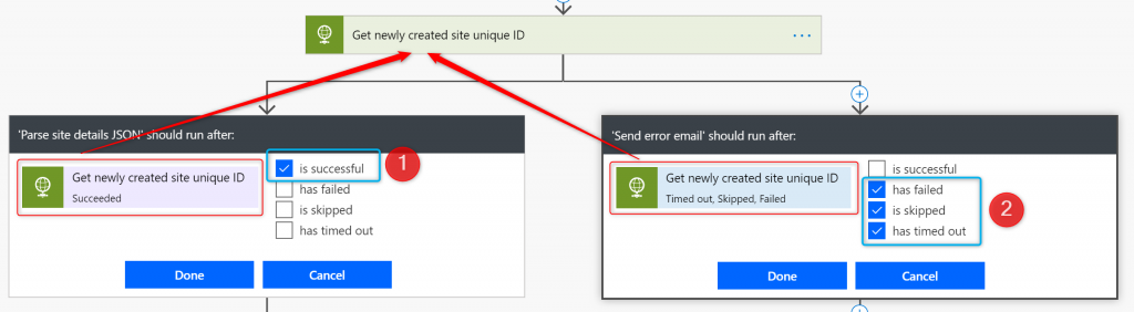 Run after configuration in parallel pattern