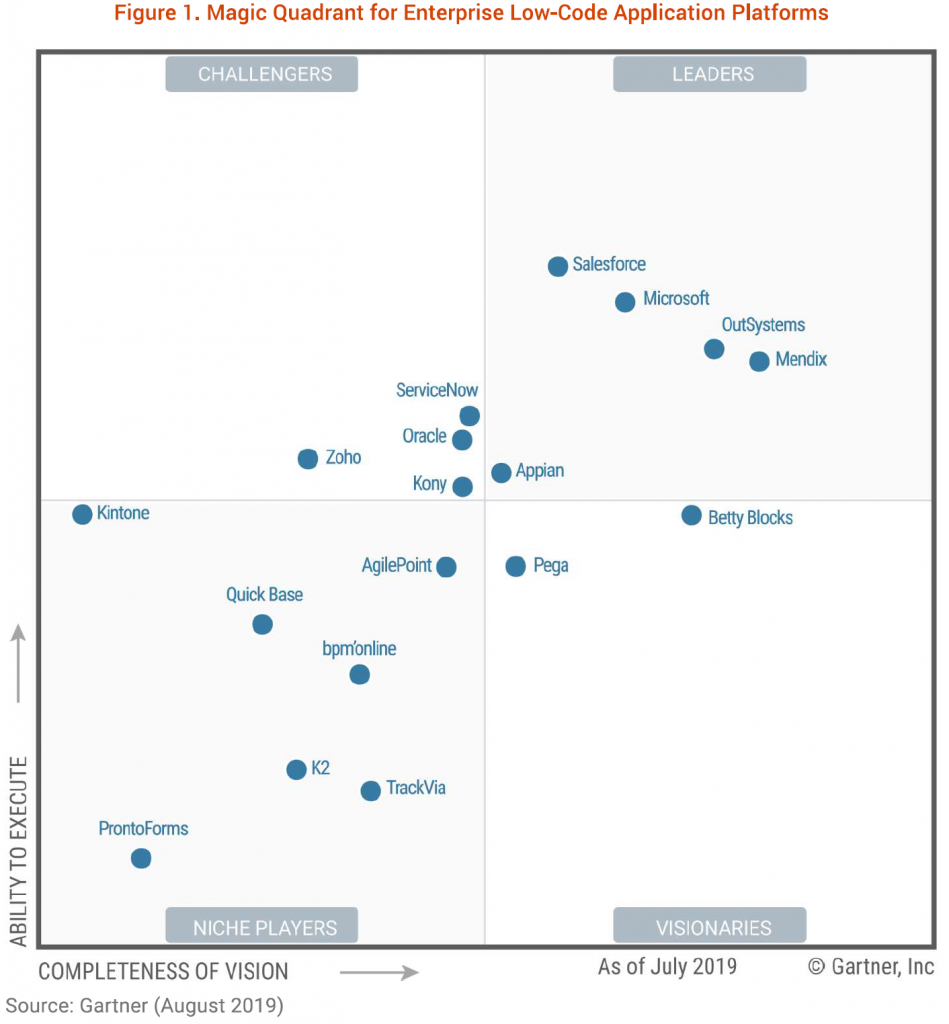 Outsystems Gartner Magic Quadrant For Enterprise Low - vrogue.co