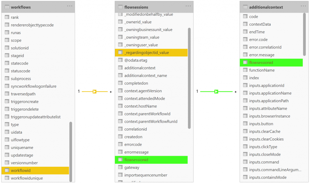 Dataverse structure/ tables to store data about flows' runs