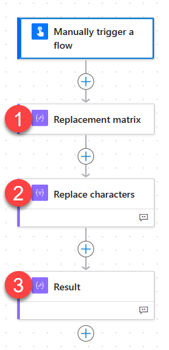 Special characters replacement Power Automate flow